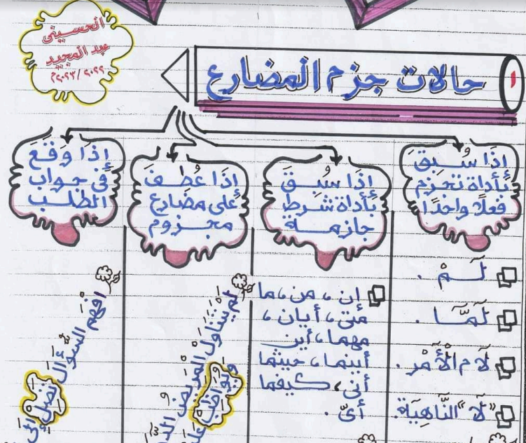 ملزمة تأسيس نحو من الالف الي الياء لكل المراحل للمعلم والمتعلم للاستاذ الحسيني عبد المجيد