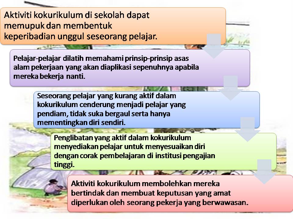 Jom Belajar Ringkasan Karangan