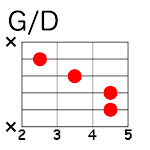 G/D