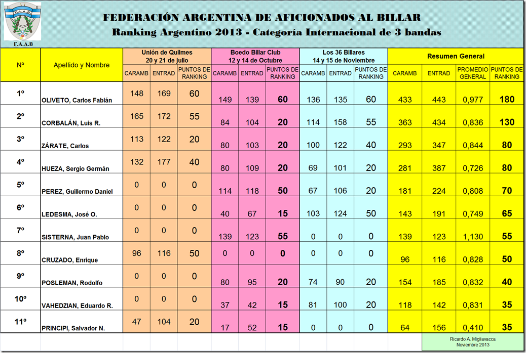 36 Billares 22Nov13 ab