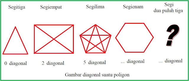 Mengenal Konsep Dasar Teori Belajar Dienes Zolt n P l 