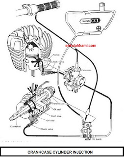 sistem pelumasan motor 2 tak