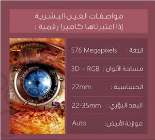 مقياس العين البشرية قياسا على الكاميرات والعدسات الحديثة