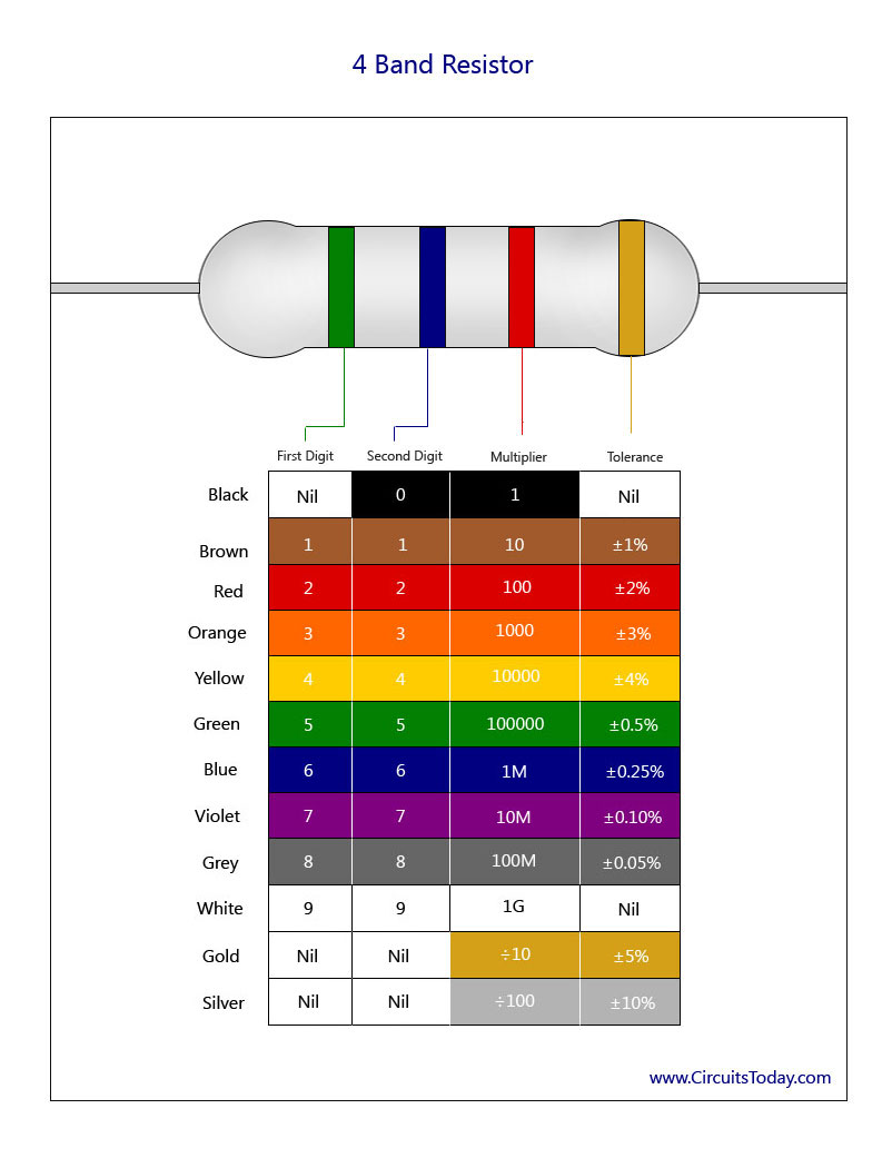 Resistor Color Code Chart