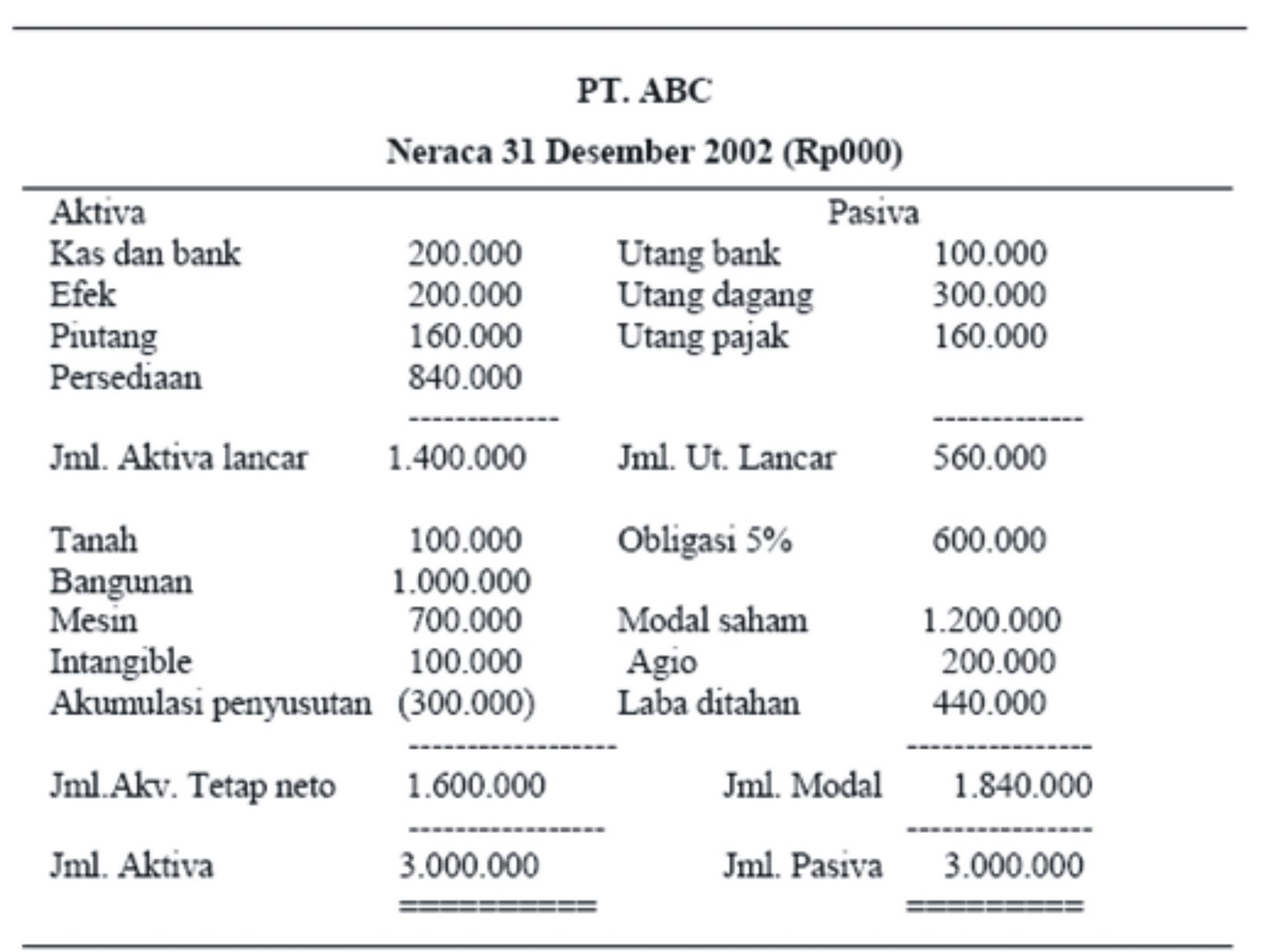 Contoh Profil Lengkap Perusahaan - Gontoh