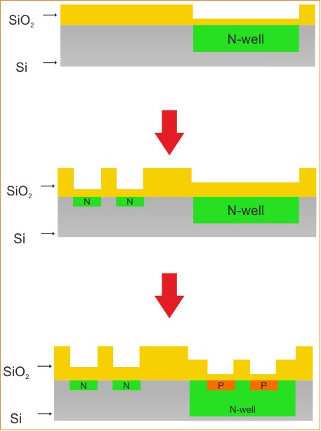 Prinsip Kerja ISFET - Ion Sensitive Field-Effect Transistor