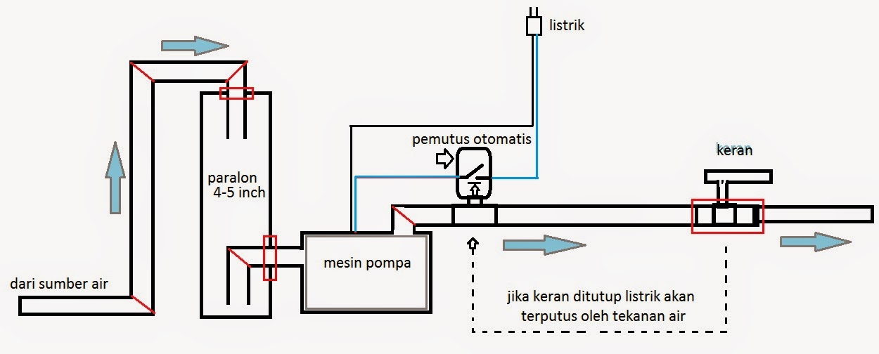 Modifikasi Mesin Pompa Air menjadi Otomatis - Pasang Kabel