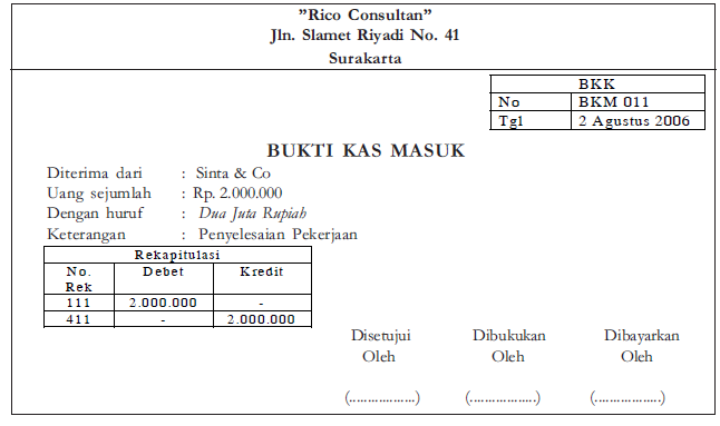 Jelaskan dan berikan contoh Bukti-bukti transaksi Bukti 