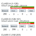 IP Addresses - Class Range