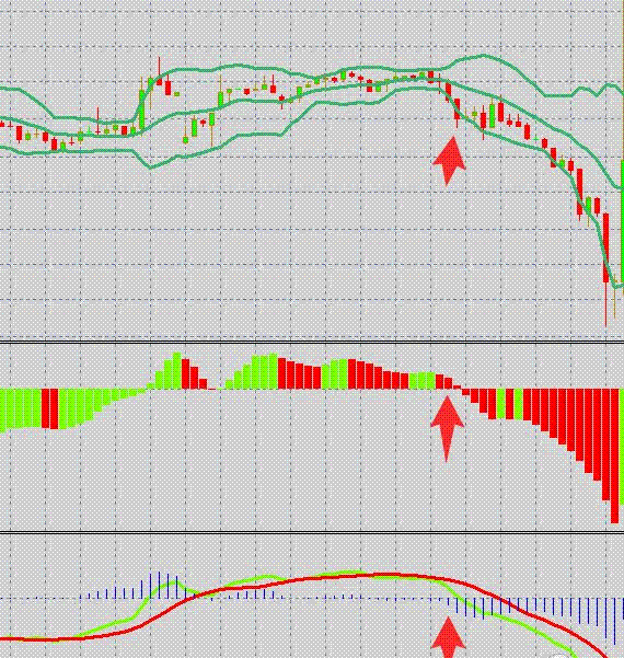 Awesome with Bollinger Bands Trading System