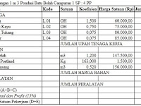 Contoh Soal Dan Jawaban Aktifitas Overhead