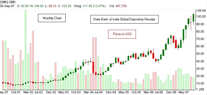 Sbi Forex Rates Aud Aud To Usd Australian Dollar Vs Usd Live - 