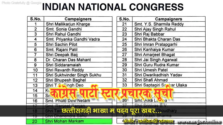 कांग्रेस पार्टी स्टार प्रचारक सूची छत्तीसगढ़