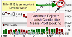 Nifty tips