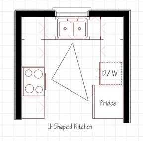 L Shaped Kitchen Layouts