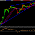 Charts: Watching SMC closely
