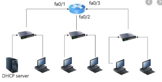 DHCP Server Importance | DHCP Requirement | DHCP Basic Purpose | Diff b/w dhcp & dhcp server.