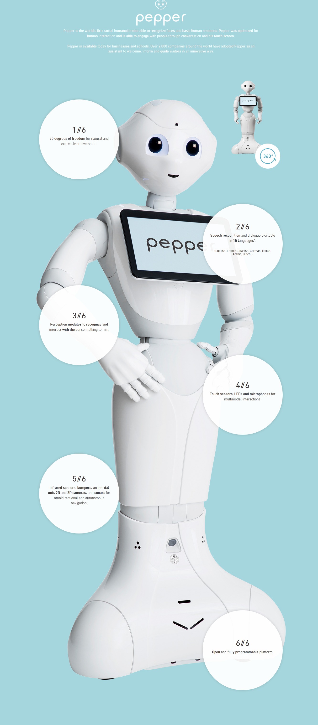 Artificial Intelligence in Medicine: is AI capable of replacing Doctors?