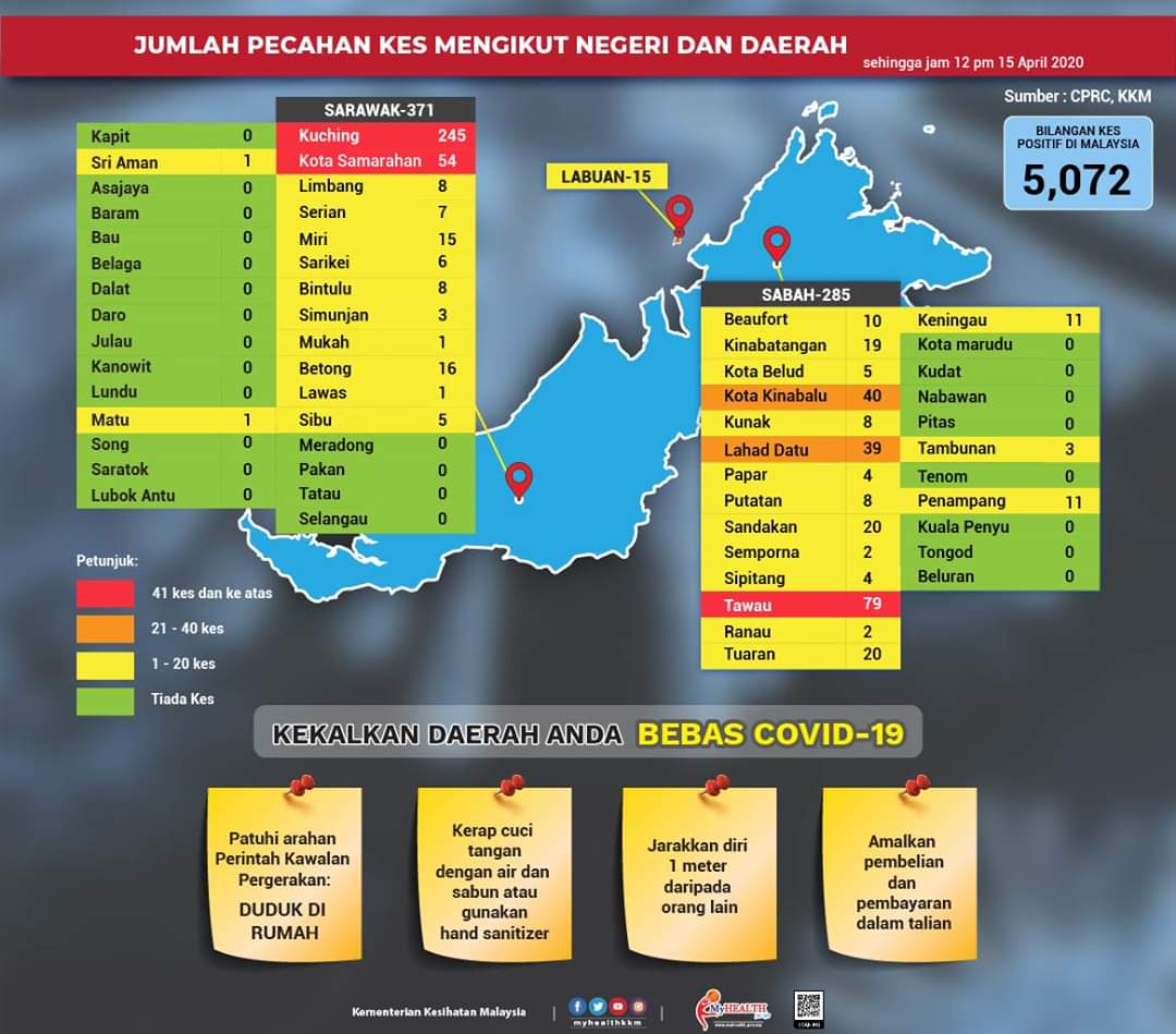 15 April 2022 Jumlah pecahan  kes COVID 19 mengikut 