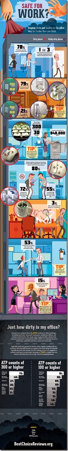 office-germs