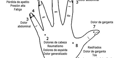 Cómo masajear sus dedos para aliviar el dolor de cabeza, dolor muscular y más