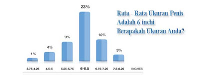 Capsul Pembesar Penis