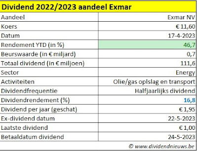 aandeel Exmar dividend 2022/2023