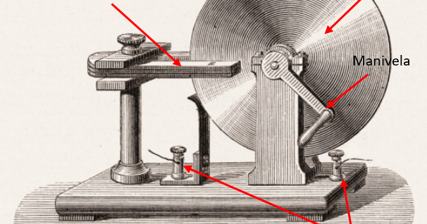 Electrotecnia para dummies: LA DINAMO