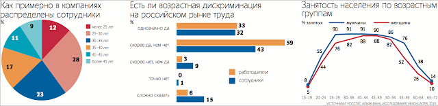 Бизнес считает недопустимым запрет на увольнение людей накануне пенсии