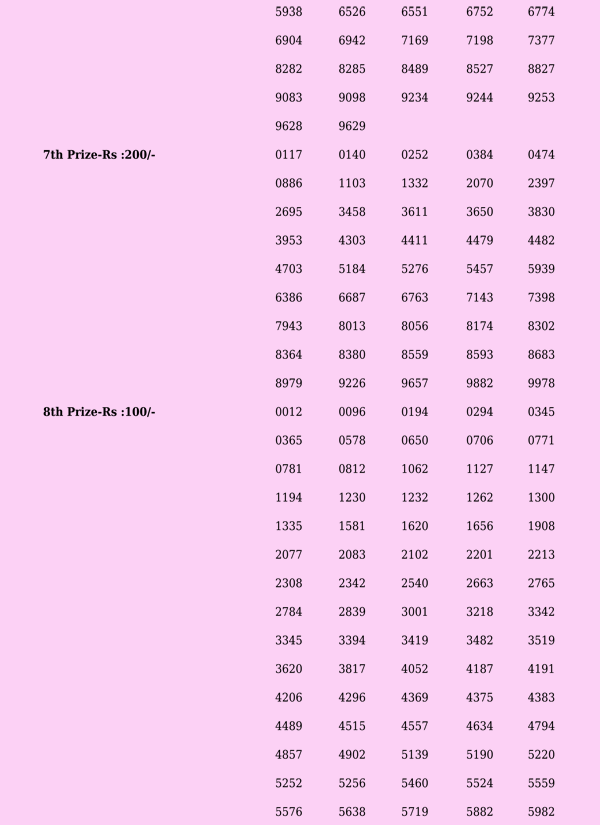 Sthree Sakthi SS362 Official Result Page 2