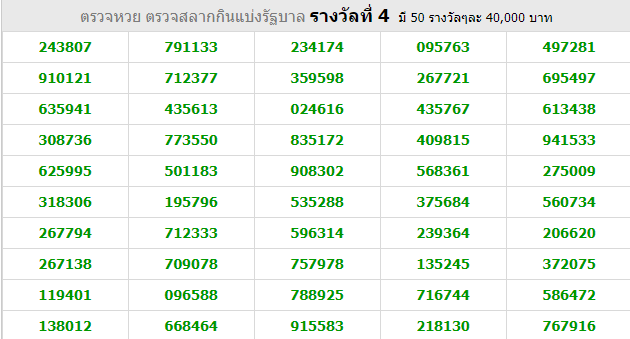 Thai Lottery Live Result Today For 01-10-2018