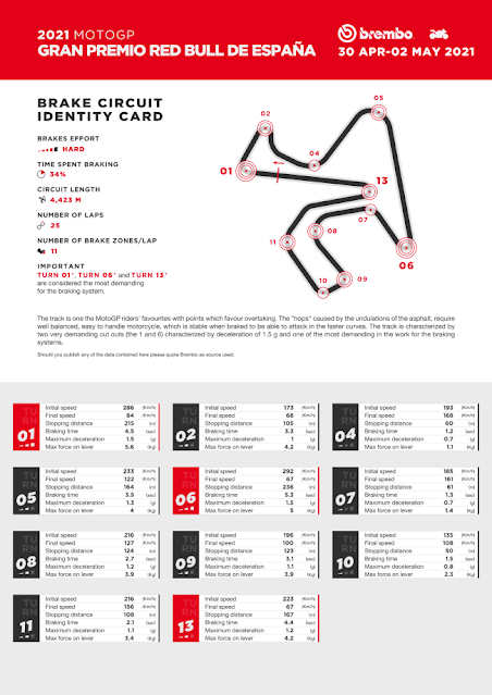 brembo-guia-fenado-gran-premio-espana-motogp-2021-jerez-3