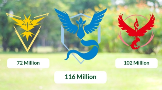 Cerca de 290 milhões de Grass-type Pokémon foram capturados no evento de Pokémon GO