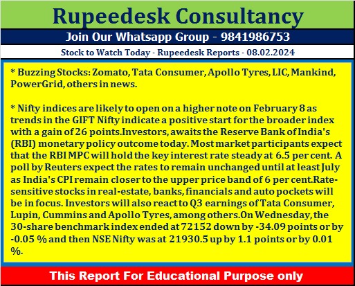 Stock to Watch Today - Rupeedesk Reports - 08.02.2024