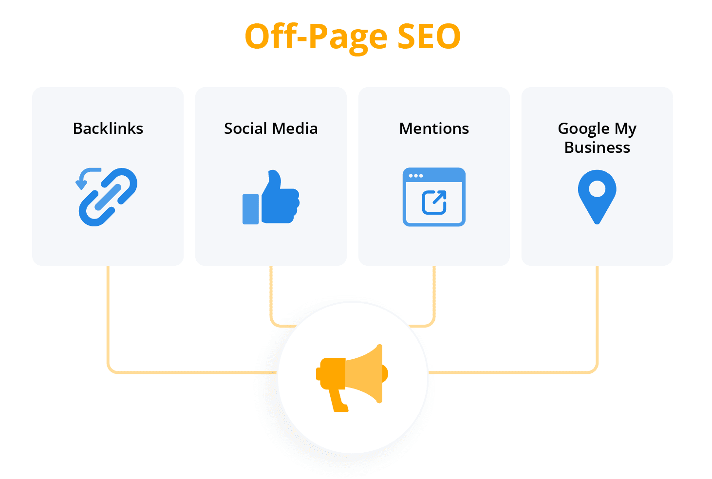 OFF-Page SEO