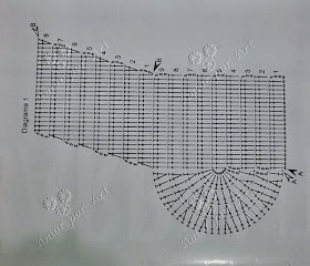 Gráfico do tapete Infantil de crochê em formato de ursinha