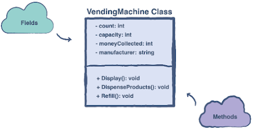 Vending Machine OOP Design Problem and Solution in Java