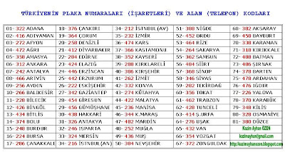 Il telefon kodları