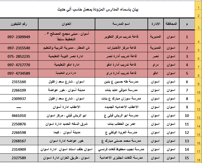 أسماء لجان اختبارات المتقدمين لمسابقة وظائف المعلمين 2014 جميع المحافظات