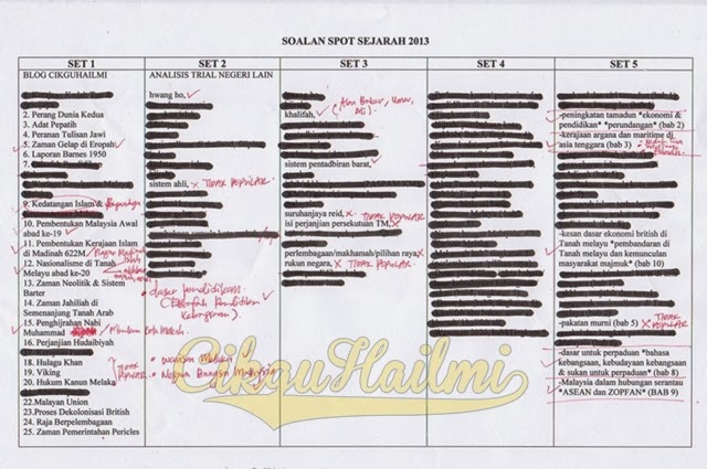 Soalan SPOT Sejarah SPM 2013 (Analisis Terkini!)