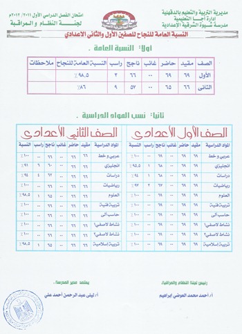 النسبة العامة 2012