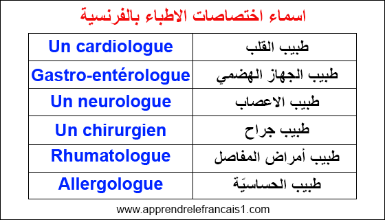 اسماء الاطباء بالفرنسية