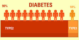 Cara Mengobat Diabetes Secara Alami