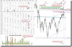 PriceAndTimeAnalysis