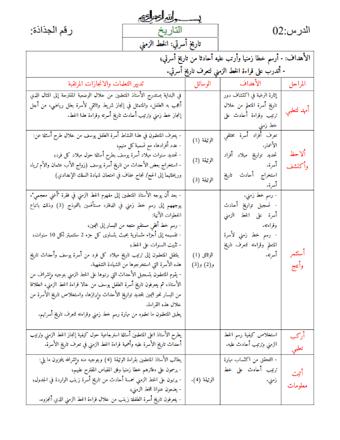 جذاذة التاريخ : تاريخ أسرتي - الخط الزمني للمستوى الرابع