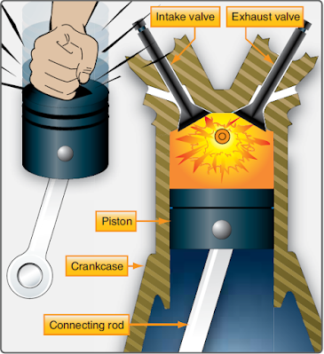 Aircraft Reciprocating Engine Basic Operating Principles