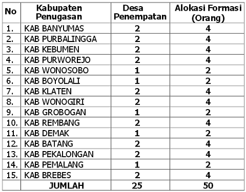 Lowongan Kerja Kementerian Pemuda dan Olahraga (KEMENPORA) Terbaru Januari 2015