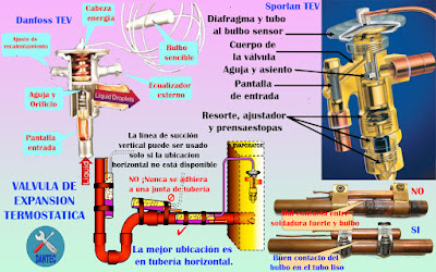 como funciona una valvula de expansion termostatica