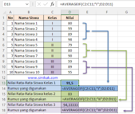 CONTOH RUMUS AVERAGEIF DI EXCEL