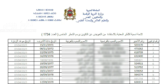 ​لائحة المستفيدين من التعويض اليومي عن التكوين لفائدة موظفات وموظفي قطاع التربية الوطنية - الشطر الخامس